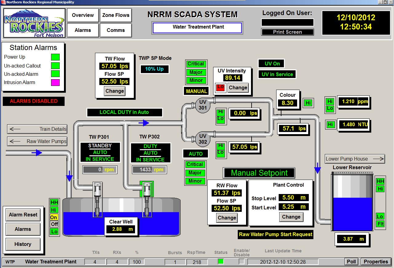 Fully automated SCADA system for water and wastewater treatment